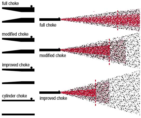 Shotgun pattern